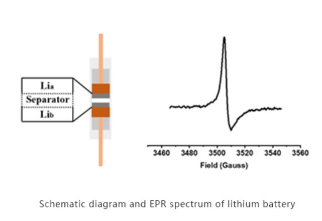 EPR Applications Conduction Electrons in Metal