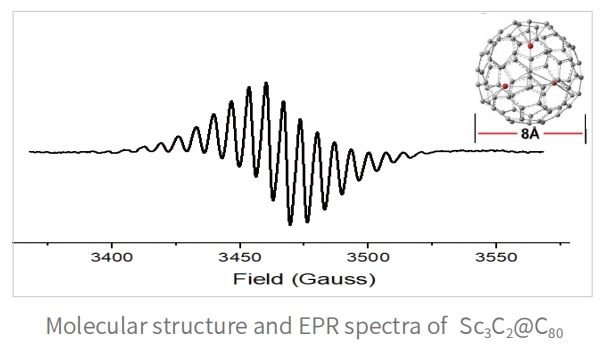 EPR Applications Material Doping And Defects