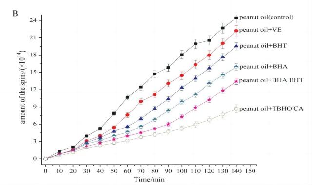 Application cases of EPR in oil monitoring