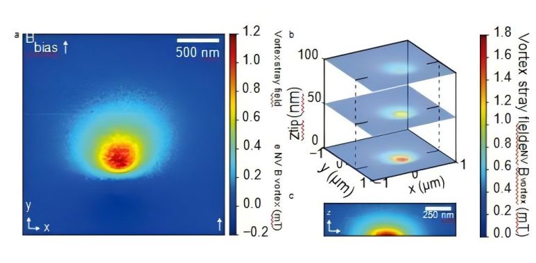 SNVM for Imaging A Single Vortex Stray Magnetic Field