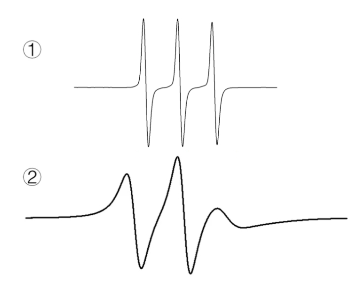 EPR spectra of TEMPOL