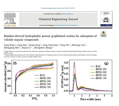 bet research publications