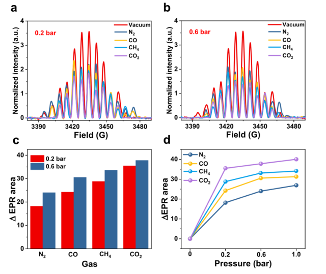 CIQTEK EPR Spectroscopy assists research on nano-spin sensors