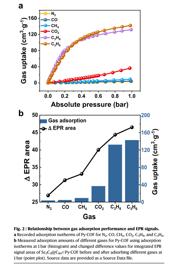 CIQTEK EPR Spectroscopy assists research on nano-spin sensors