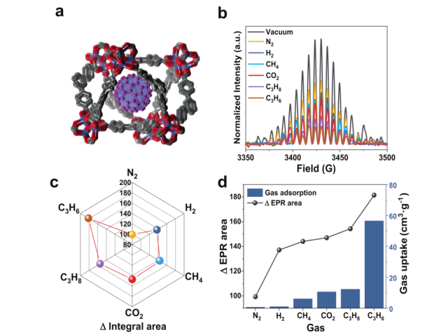 CIQTEK EPR Spectroscopy assists research on nano-spin sensors