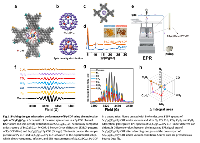 CIQTEK EPR Spectroscopy assists research on nano-spin sensors