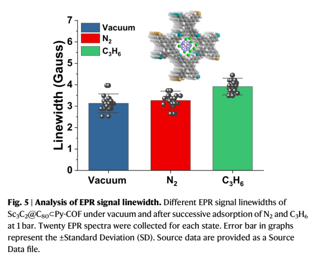 CIQTEK EPR Spectroscopy assists research on nano-spin sensors