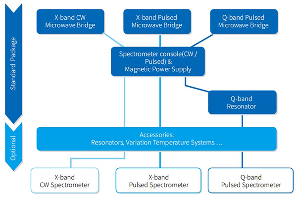 CIQTEK EPR Spectroscopy Modernize