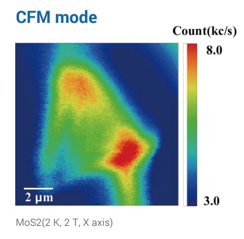 Scanning NV Microscope applications - CFM mode