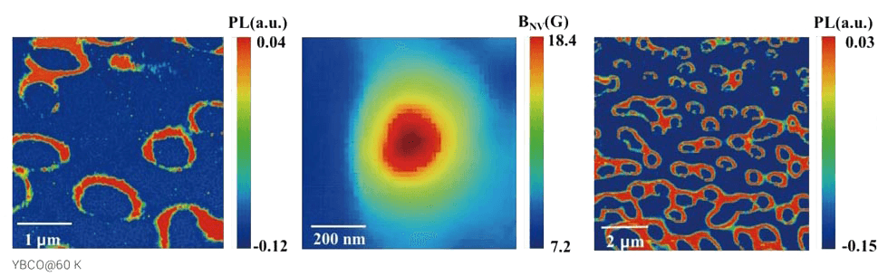 Scanning NV Microscope applications in Superconductor