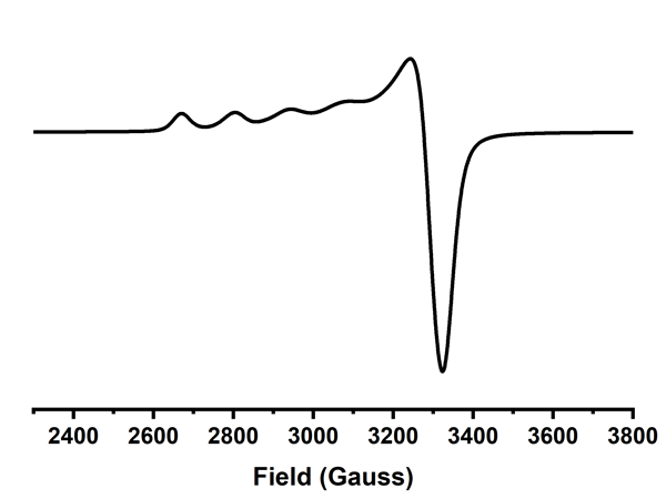 Cu ion valence