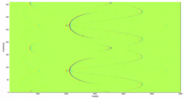 In-situ goniometer EPR spectra of ruby standard samples