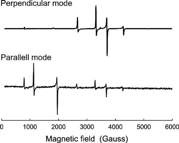 Perpendicular and parallel mode EPR spectra of Cr³⁺-Doped CsAl(SO₄)₂·12H₂O