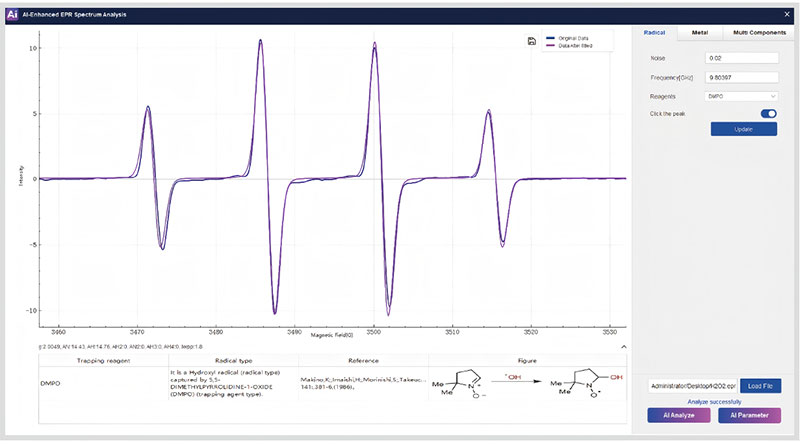 AI-enhanced EPR spectrum analysis