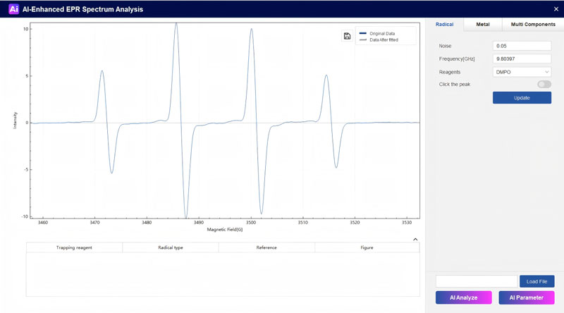 AI-enhanced EPR spectrum analysis