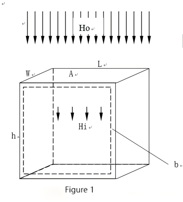 Effects of Electromagnetic Shielding in Electron Microscopy Lab Environment (Part 3): Comparison of Several Methods for Improving the Electromagnetic Environment