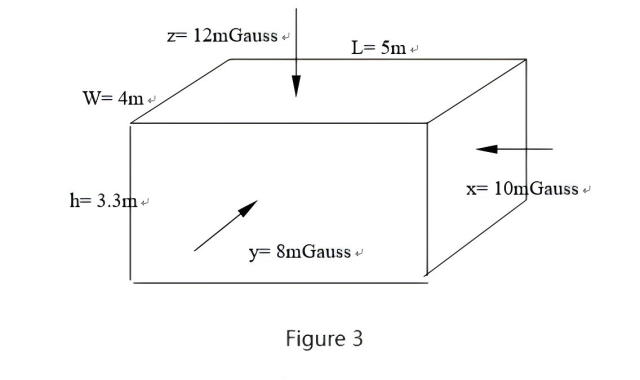 Effects of Electromagnetic Shielding in Electron Microscope Lab Environment (Part 1): Low-Frequency Electromagnetic Shielding in Practice