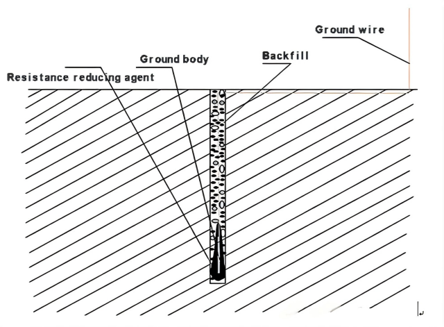 Effects of Electromagnetic Shielding in Electron Microscopy Lab Environment (Part 5): The Grounding of Electron Microscopes