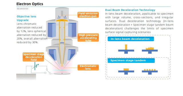 Advantages of Field Emission Scanning Electron Microscope (FESEM)