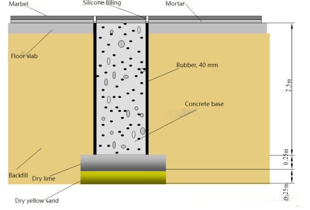 Effects of Electromagnetic Shielding in Electron Microscopy Lab Environment (Part 4):Improvement of low-frequency vibration environment